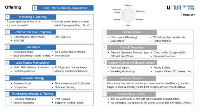 20250210 VL Mobility Offering